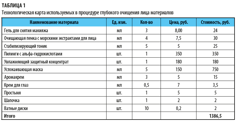 Прайс-лист